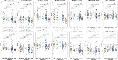 Prevalence and diagnostic value of non-criteria antiphospholipid antibodies for antiphospholipid syndrome in Chinese patients